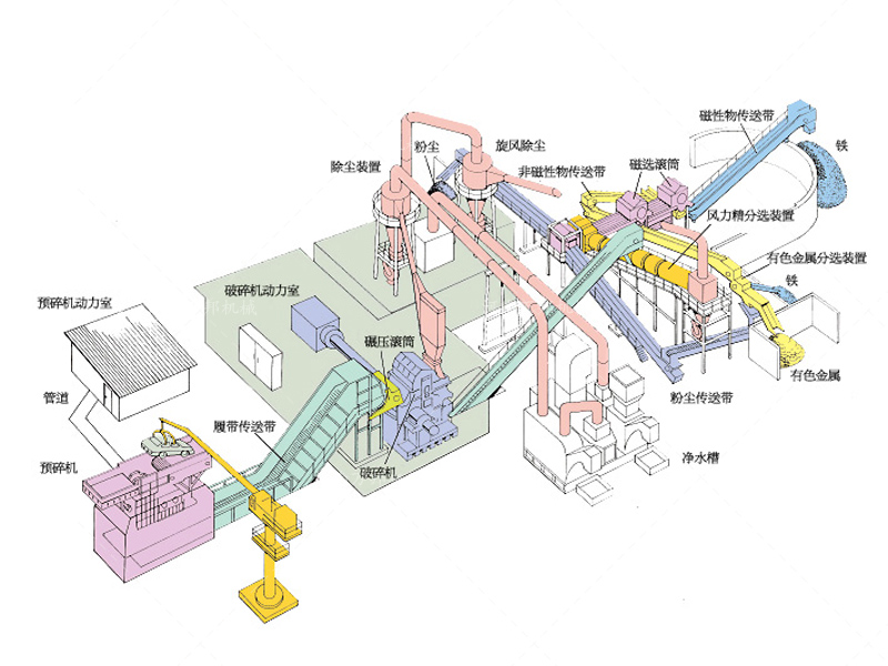 輕薄料破碎機生產(chǎn)線